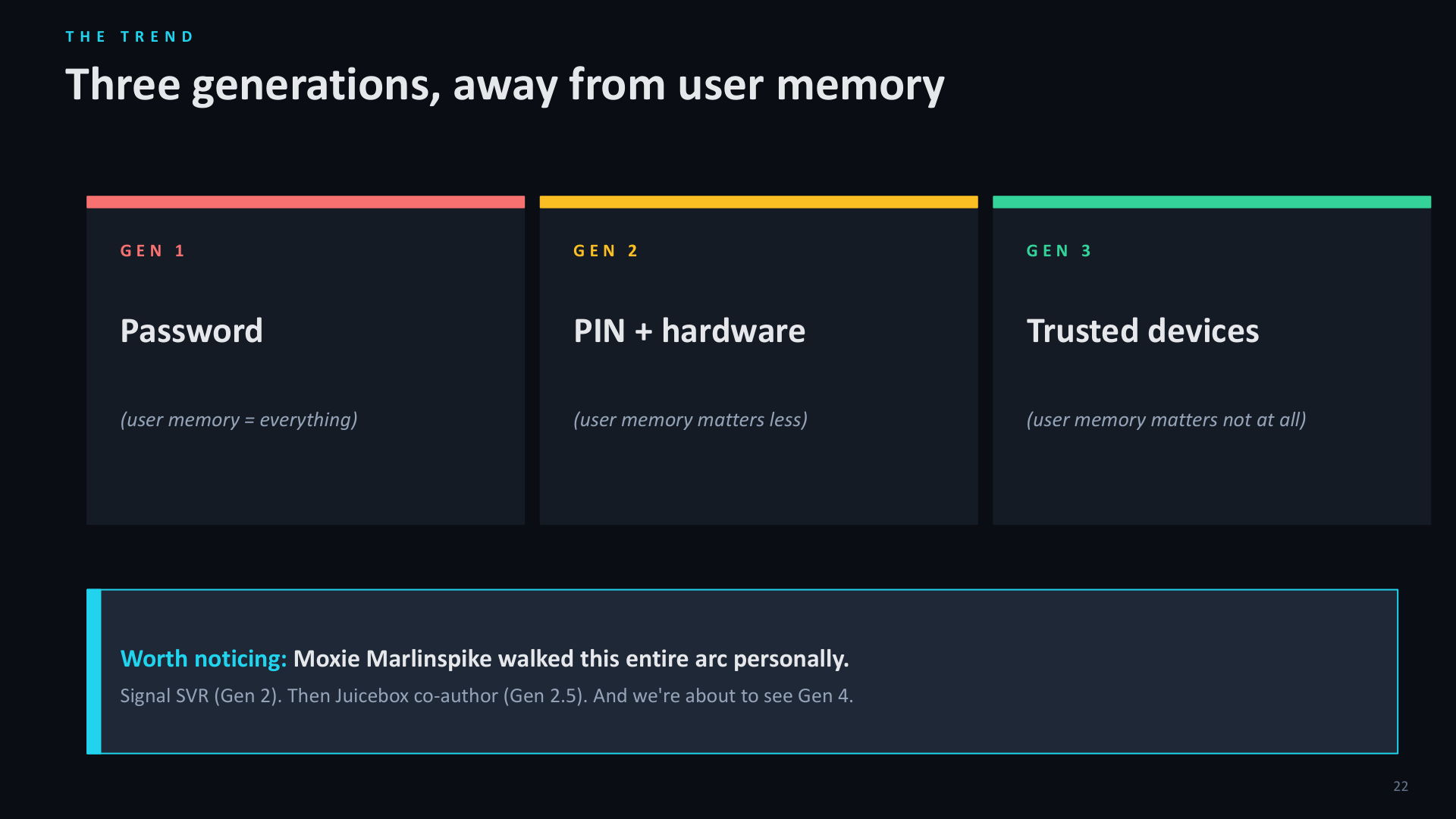 Three generations of E2EE key management: Gen 1 password, Gen 2 PIN + hardware, Gen 3 trusted devices